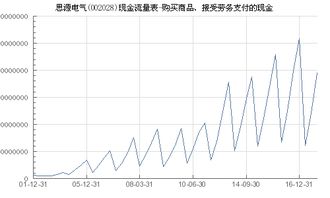 思源電氣 002028 購買商品 接受勞務(wù)支付的現(xiàn)金